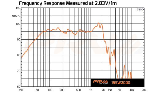 PRV Audio 15W2000 Frequency Response