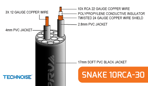 SNAKE 10RCA-30 Technical Drawing for Product highlight