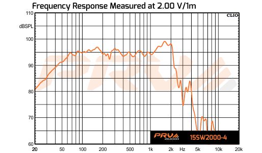 PRV Audio 15W2000-4 graphic