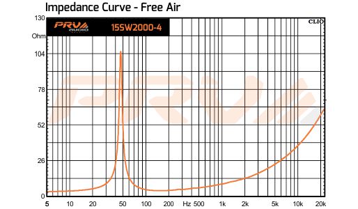 PRV Audio 15W2000-4 impedance curve