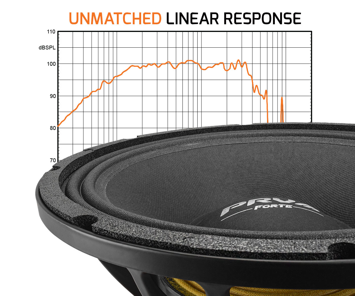 12MB2000FT-NDY-Highlight-Frequency-Response