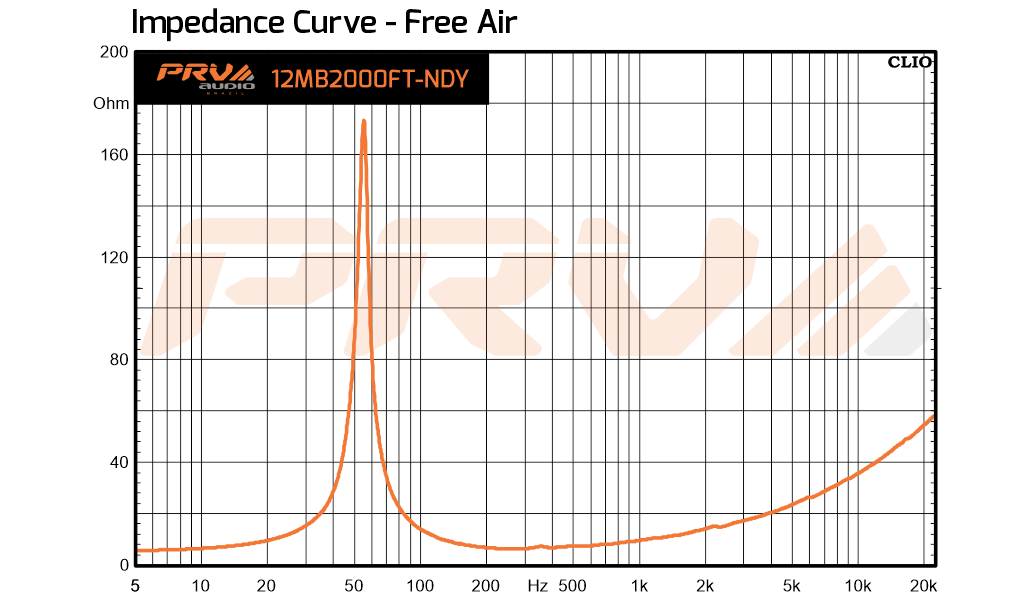12MB2000FT-NDY-Impedance
