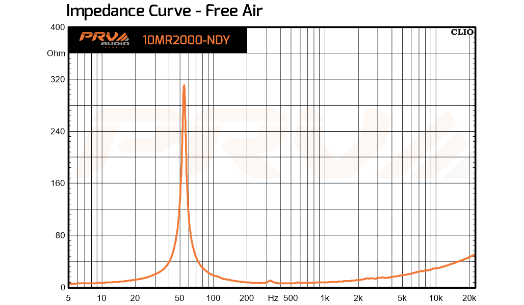 PRV Audio -10MR2000-NDY - Impedance